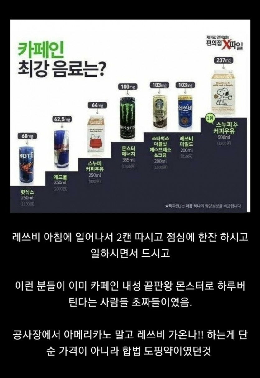 레쓰비가 왜 노가다 음료냐면