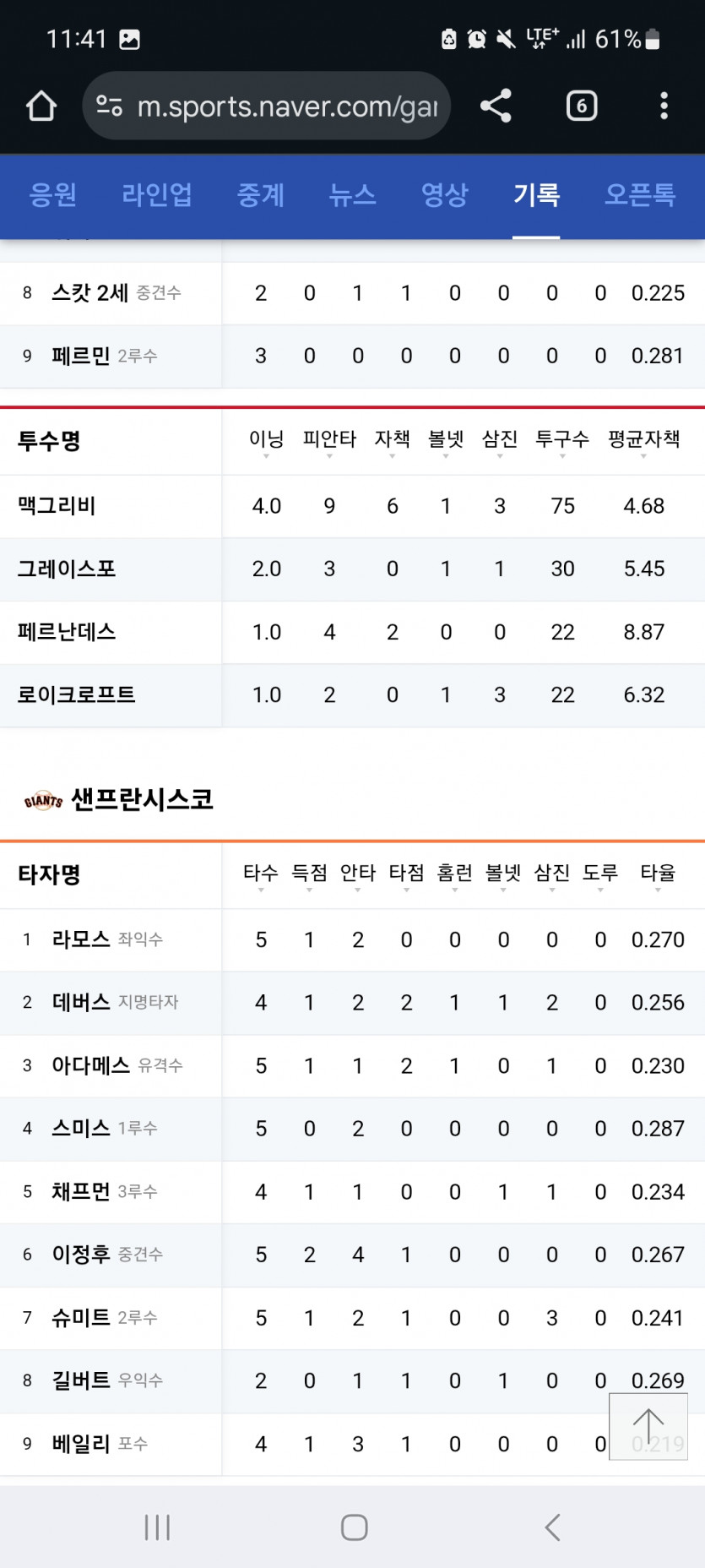 미틴 이정후 4안타