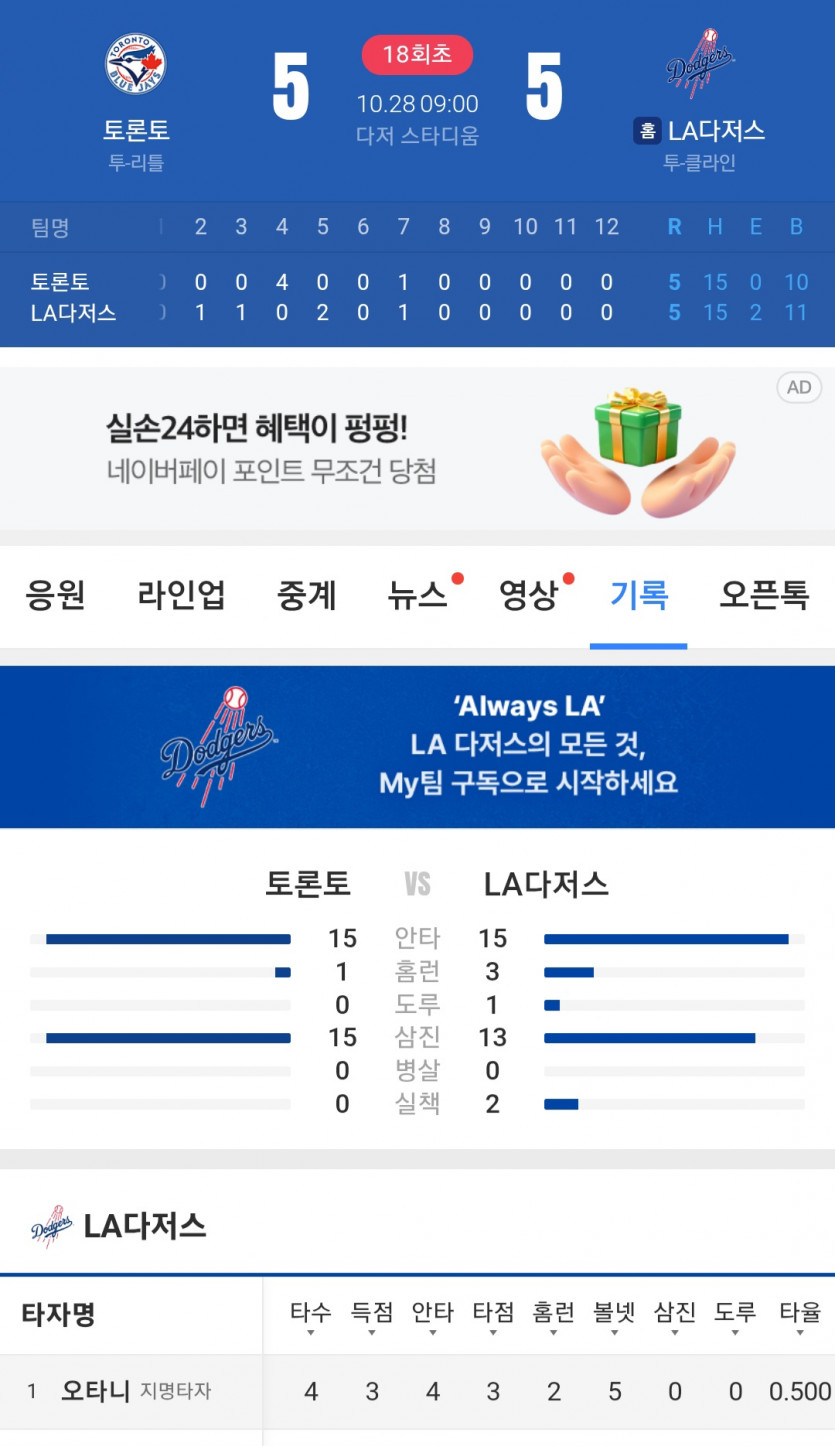 다저스 7시간 경기중ㄷㄷ
