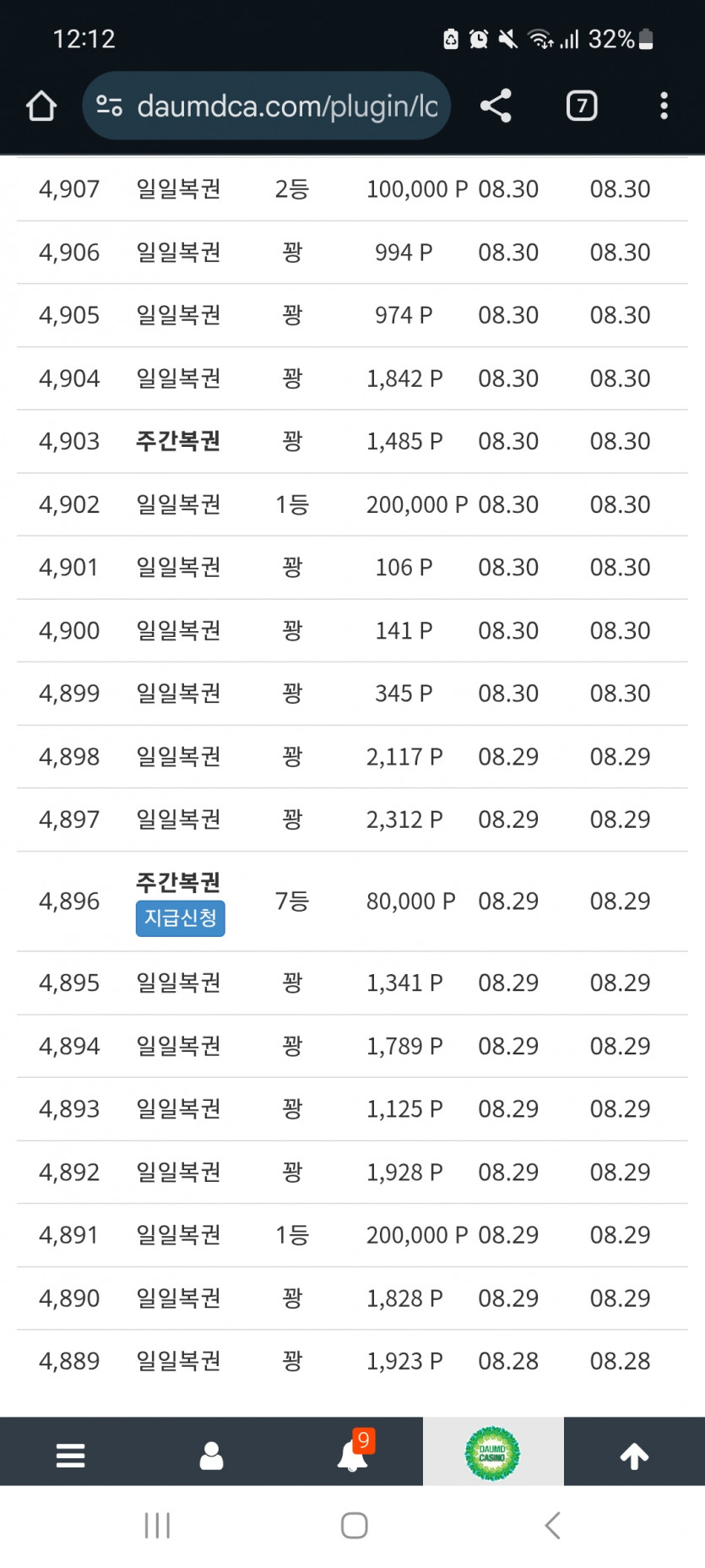 복권 현황ㄷㄷ