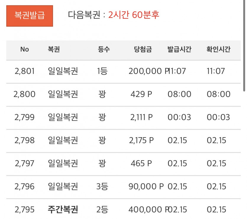 오늘 일보기 일등은??