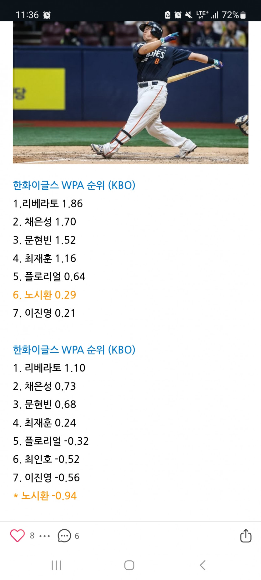 이번 시즌 노시환 스탯