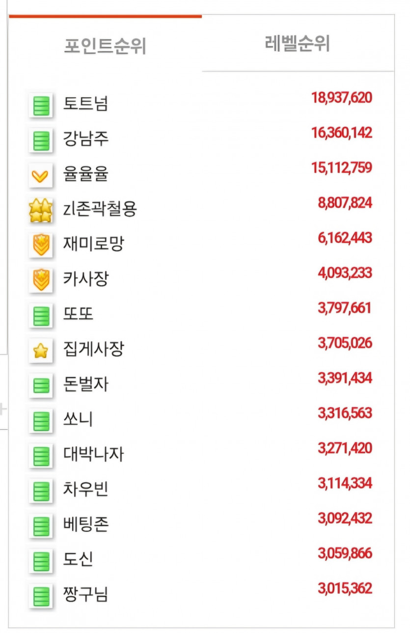 어느새 4등이네 ㄷㄷ