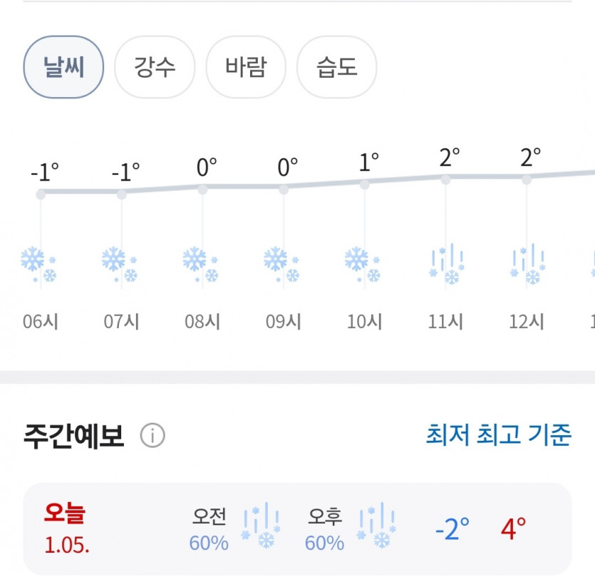 기상청에서 왔습니다♡