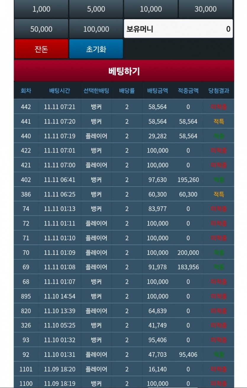 이정도믄 잘하능거아니야욧?