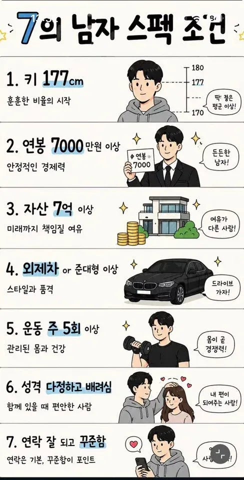 여자들이 좋아하는 7의 남자 스펙