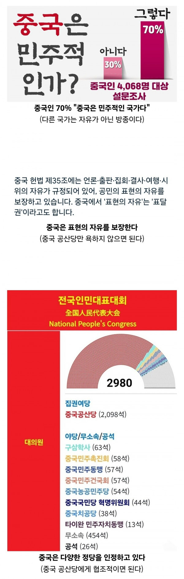 중국인 70% 