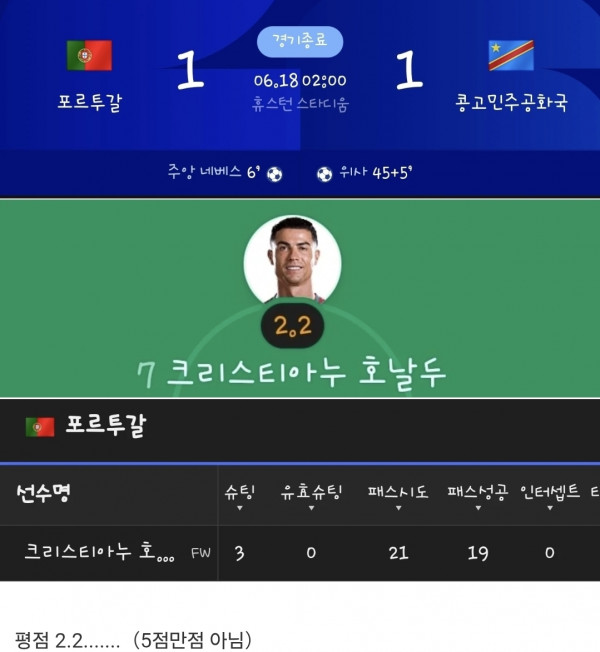 ㅈ날두