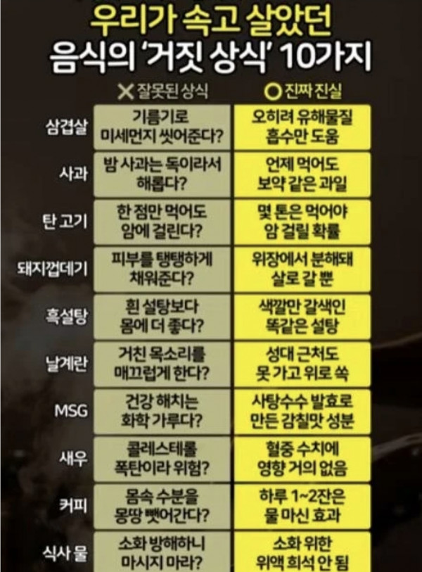 거짓상식