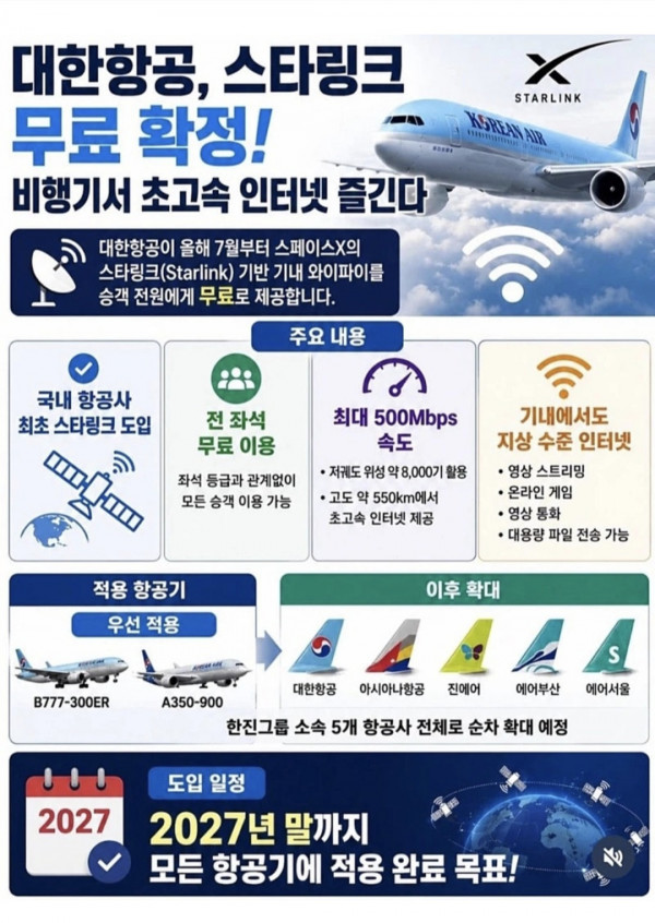 대한항공이 도입하는 와이파이