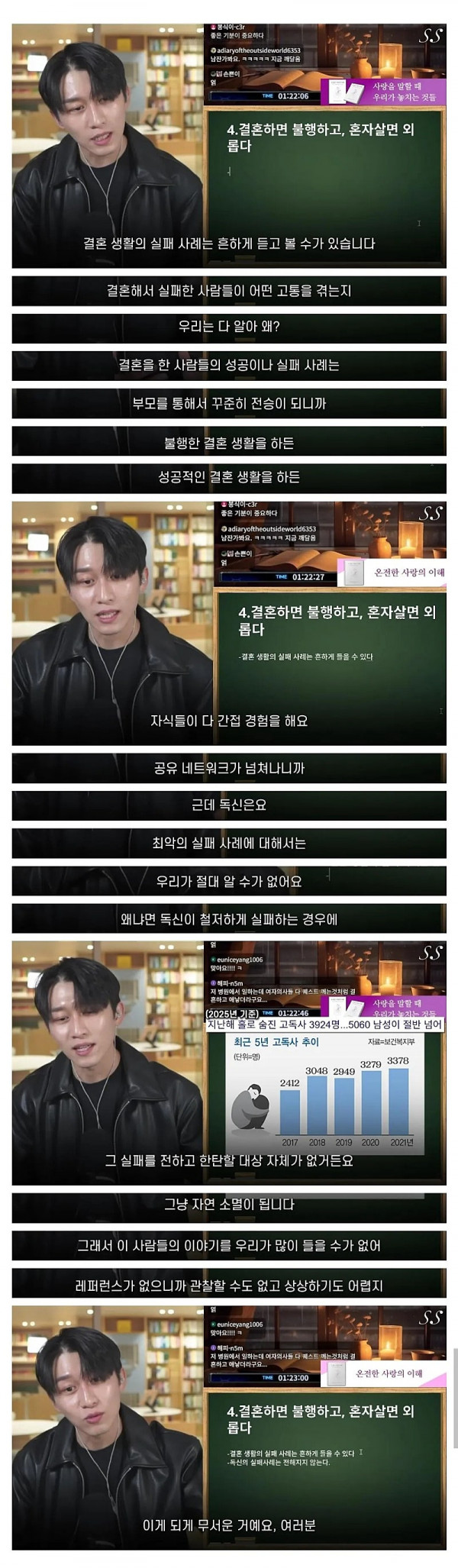 실패한 결혼사례들이 많아 보이는 이유