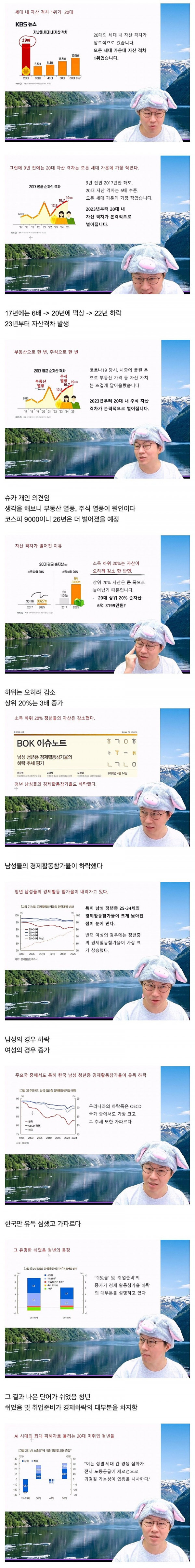 역대급으로 암울한 20대