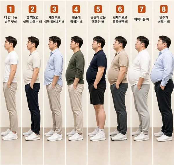 배 나왔다는 기준은 몇번부터?
