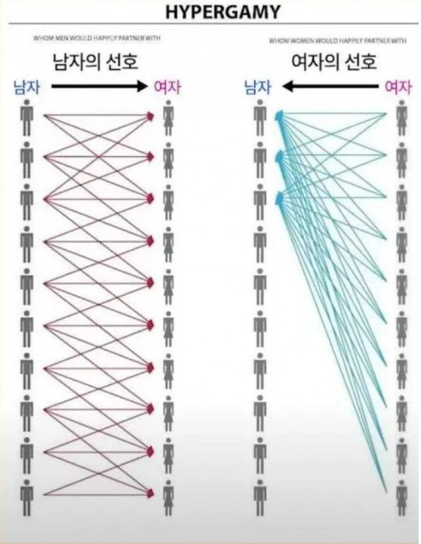 연애가 어려운이유