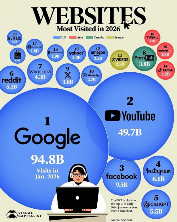 2026 가장 많이 방문한 사이트