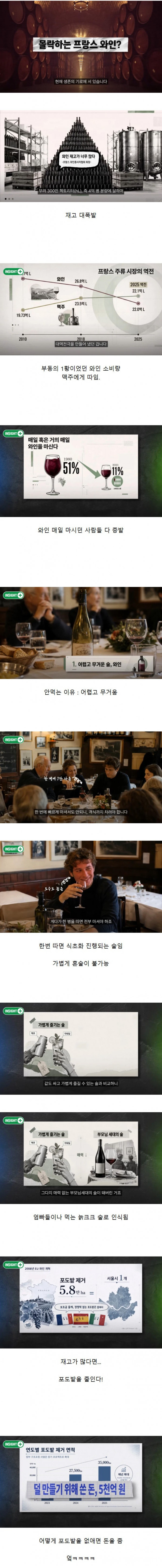 몰락하는 프랑스 와인