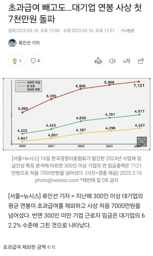 대기업 평균연봉 ㄷㄷ