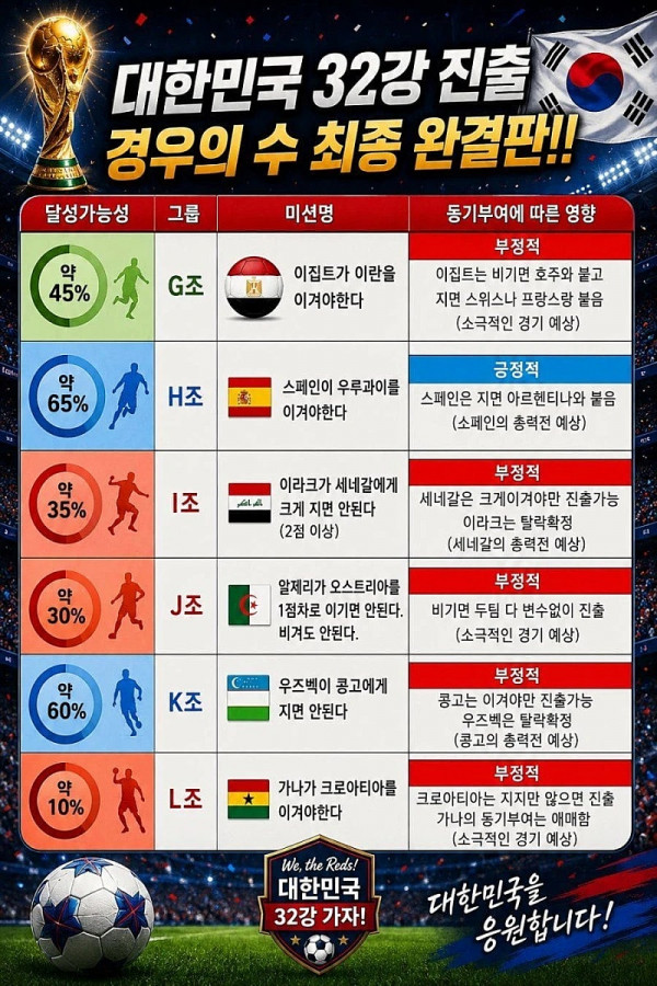 월드컵 빙고판 최신버전