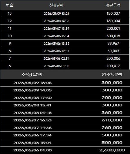 ⭐️저희와 함께할 가족분들 모집합니다⭐️