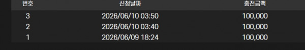 텐카지노 후기 올립니다 꼭 놀러오세요